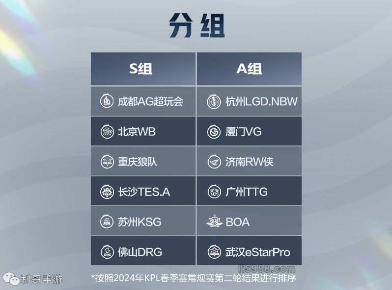 新正视巴萨